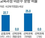 “9월 모평, 수학 7개 문항 교과서 밖 출제”