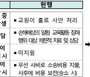 아동학대 고소당한 교사에 변호사비용 선지급…교사 법률지원 강화