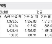 [표] 외국환율고시표