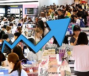 Korea’s cosmetics stocks gain ground on expectations for China’s tour demand