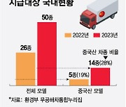 한국이 호갱?…中 전기화물차 보조금 줬더니 "더 비싸게 팔자"