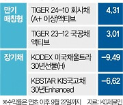 희비 엇갈린 채권 개미··· ‘장기채’ 울고 '만기매칭형' 웃고