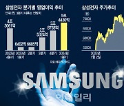 또 저가매수 기회?…6만전자 희망고문, 이번엔 끝날까