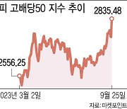 변동성 된바람에…예년보다 빨리 찾아온 배당주 투자