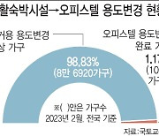 '숙박업 등록하거나 벌금 내거나'…퇴로 막힌 생숙 소유주들 반발