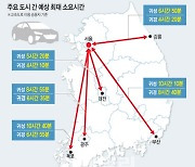 28일 오전, 30일 오후 가장 막힌다…서울~부산 최대 '10시간 10분'