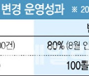 '코레일로부터 홀로서기'…에스알 콜센터 민간업체로 변경