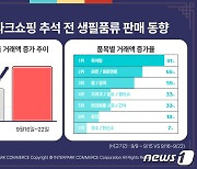 인터파크쇼핑, 추석연휴 전 생필품류 거래액 37% 증가