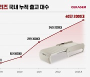 세라젬 "마스터V 시리즈 국내 누적 출고 40만대·매출 1.5조원 돌파"