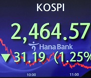 장중 1% 빠진 코스피, 5월 이후 최저치