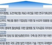 스마트도시·미래 모빌리티 개발 '속도'…국토교통 과학기술 수준 높인다