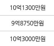 서울 당산동2가 당산2가현대 82㎡ 10억2000만원에 거래