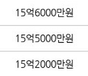 서울 명일동 명일동우성 133㎡ 16억3000만원에 거래