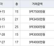 수원 망포동 힐스테이트 영통아파트 84㎡ 9억7500만원에 거래