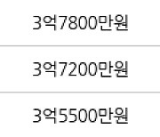 인천 동춘동 동춘 무지개마을아파트 84㎡ 3억3000만원에 거래