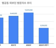 도시가 재생되자, 인파가 몰려든다 ‘수원 행궁동’