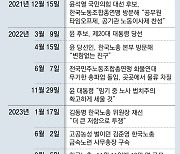 극한 대립 勞-政, 11월 秋鬪 전운… “총선까지 갈등 해법 안 보여”[인사이드&인사이트]