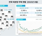 거래량 늘고 미분양 줄었다…국토부, 8월 주택통계 발표