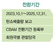 "ESG 데이터 확보 중요해졌다"… EU 탄소국경制 수출기업 비상