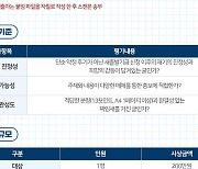 출범 1년 맞은 새출발기금, 채무조정 이용 수기 공모전