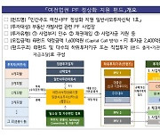 여전업계 '동아줄 4000억원 투입'...부동산PF 재구조화