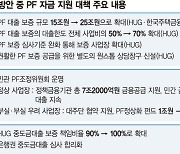 총 40조 금융지원… 건설사 돈맥경화 풀리나 [주택공급 활성화 대책]