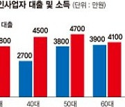 주담대로 집 사고… 2금융권 대출로 노후… "대출부실 위험" [빚에 허덕이는 가계]