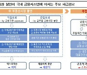 국내 금융사의 중국 익스포저 1조원 미만 [금융안정보고서]