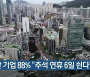 부산 기업 88% “추석 연휴 6일 쉰다”