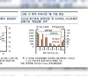 “7년 이상 돈 벌어 이자도 못 갚은 기업 903곳…부동산·운수업에 많아”