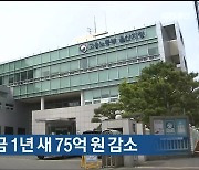 울산 체불임금 1년 새 75억 원 감소