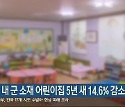 강원도 내 군 소재 어린이집 5년 새 14.6% 감소