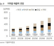 “아이센스, 내년 연속혈당측정기 매출 8배 늘어날 것”