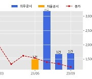 CNT85 수주공시 - 김해시 자원순환시설(소각)현대화사업/연소가스 처리설비 43.7억원 (매출액대비  13.61 %)