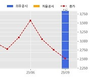 기산텔레콤 수주공시 - 2023년 중계기 단가계약(KELIS, 5G광) 120.7억원 (매출액대비  17.8 %)