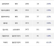 26일, 외국인 코스닥에서 에코프로(+0.91%), 루닛(-1.74%) 등 순매수