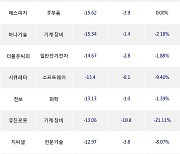 26일, 기관 코스닥에서 루닛(-1.74%), 와이지엔터테인먼트(-1.37%) 등 순매도