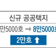 공공주택 더 늘리고 민간 규제 확 푼다