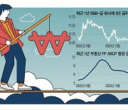 다시 11%대 금리…채권시장 흔들린다