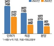 "민간 공사비 대책 비현실적" 한숨만 더 깊어진 건설업계