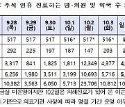 추석 연휴 문 여는 병원·약국 어디?… '이젠'에서 찾으세요