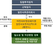 9개 캐피탈사, 4000억원 규모 'PF 사업장 정상화 지원펀드' 조성