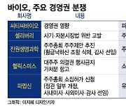 소액주주와 다투거나 경쟁사와 갈등…경영권 분쟁 휩싸인 바이오