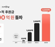 크라우드펀딩 '텀블벅', 12년간 700만건·3000억 모았다