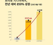 요양산업 디지털 혁신 '브라보 시니어케어', 전년 대비 850% 성장