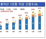 고금리 예금 경쟁 우려... 정부 "상호금융, 10월부터 일일 모니터링"