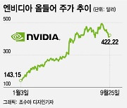 반도체산업, 큰 손 고객들이 떠난다…엔비디아는 예외일까[오미주]