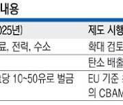 “EU 탄소국경조정제도 본격화… 장기적 대응전략 세워야”