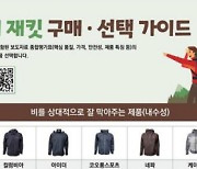 제 값 못하는 아웃도어 재킷…“30~40만원 고가 제품도 세탁 후 기능 저하”