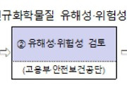 고용부, 3분기 신규화학물질 55종 유해성·위험성 등 공표